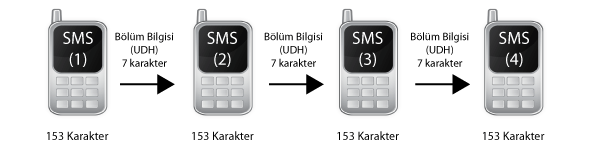 concat sms