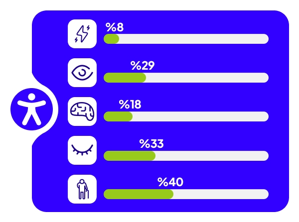 <div>Süreci Görünür Kılan</div><div>Sürekli İzleme</div>