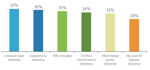 lokasyon reklamlar